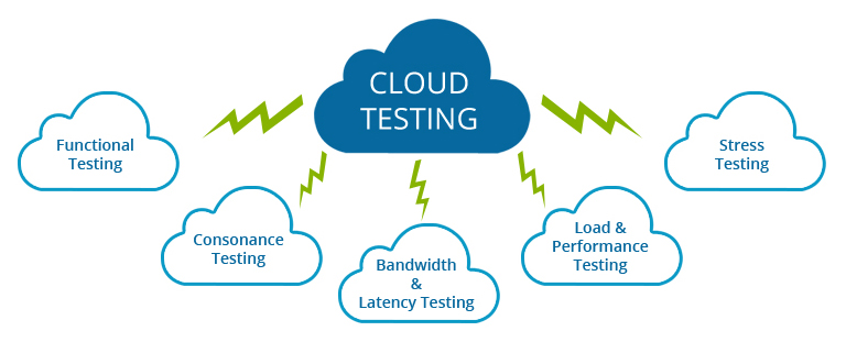 cloud testing