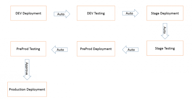 Continuous Delivery Best Practices | TO THE NEW Blog