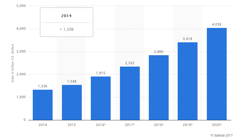 Ecommerce MarketSpace