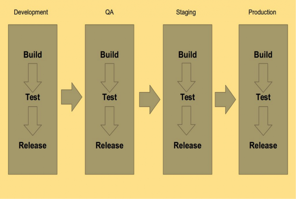 Build&Release