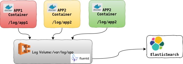 docker1b