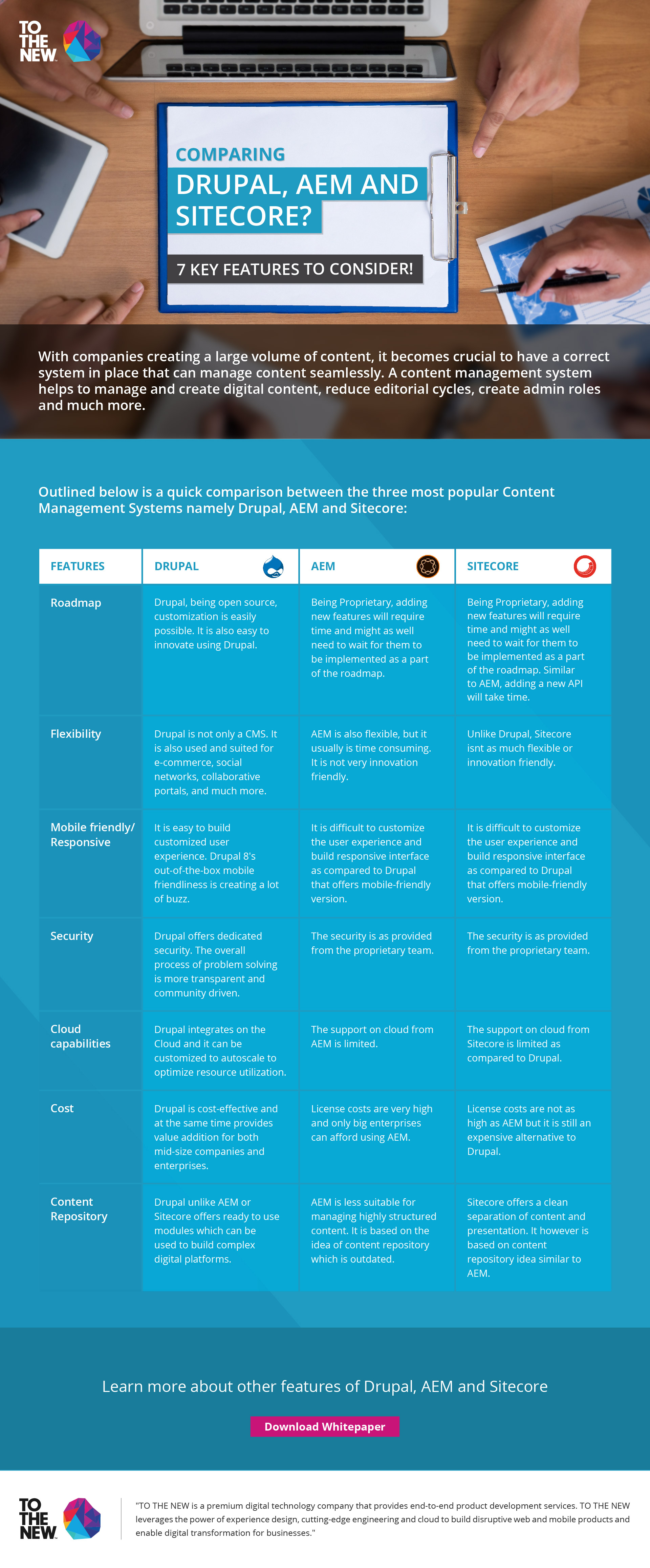 Comparison between Drupal, AEM and Sitecore