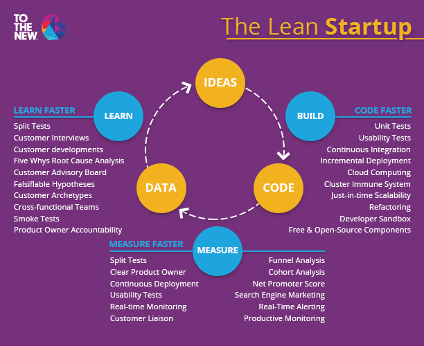 TTN_The-Lean-Startup (2)