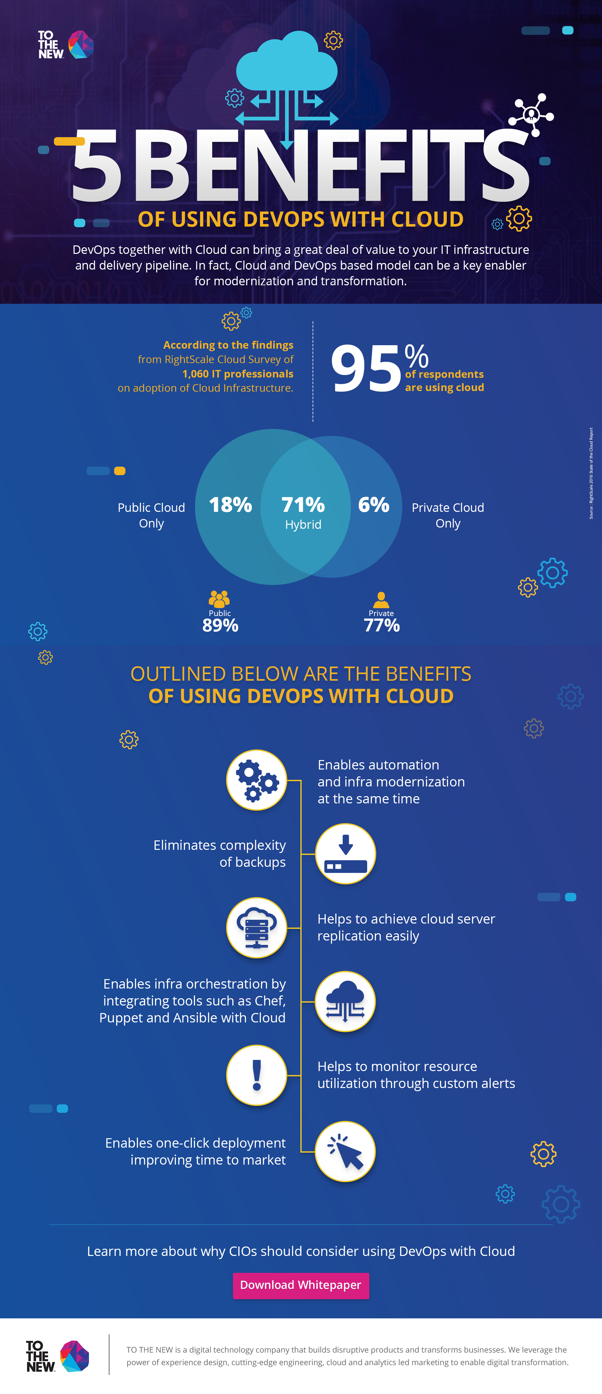 5Benefits_Using-Cloud-With-DevOps