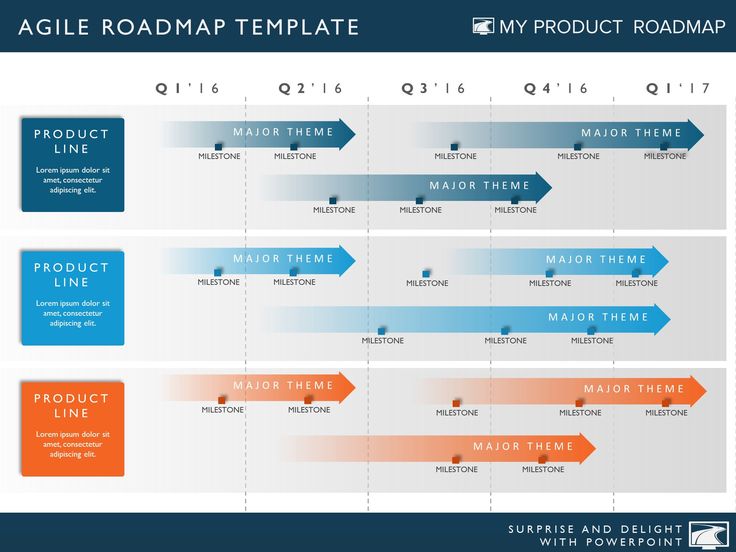 Source: myproductroadmap