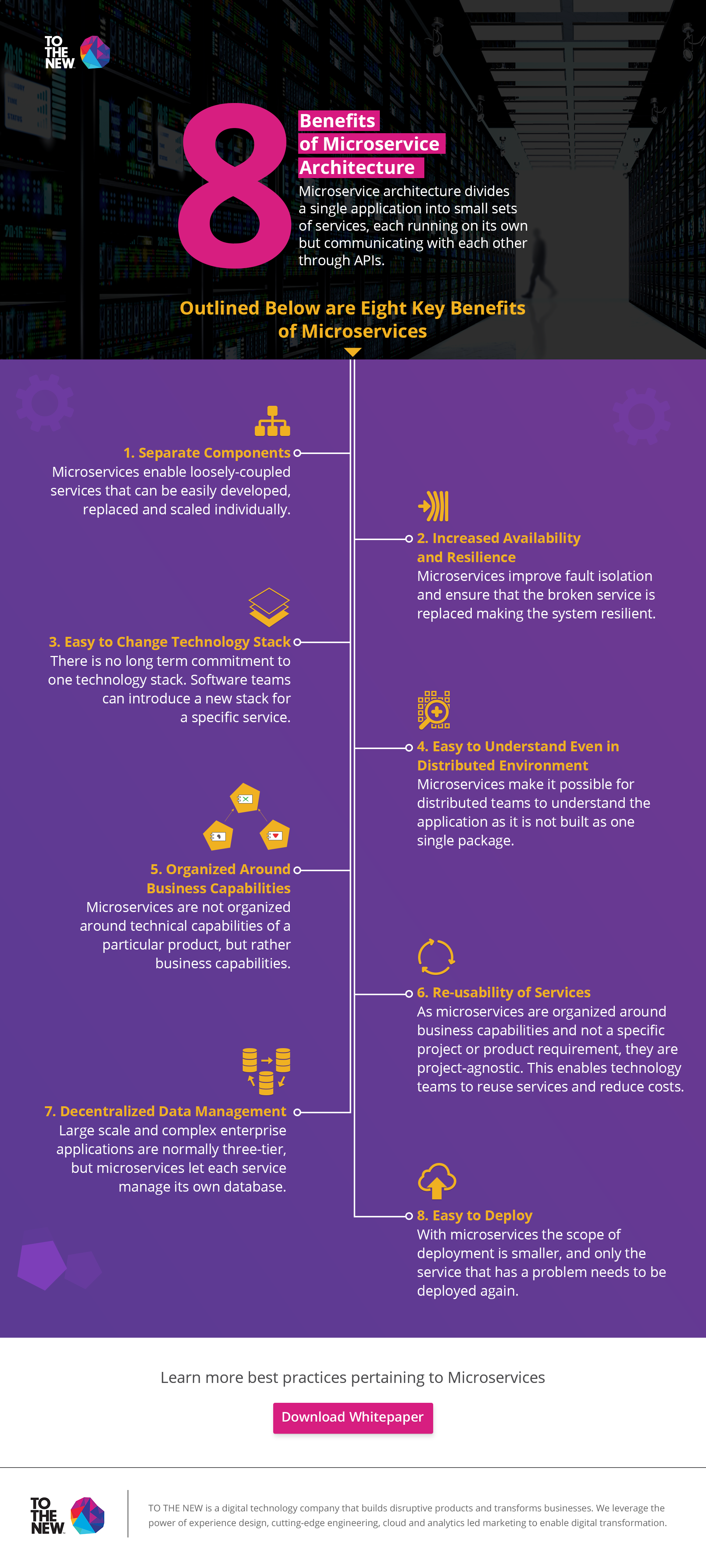 Benefits-of-Microservice-Architecture