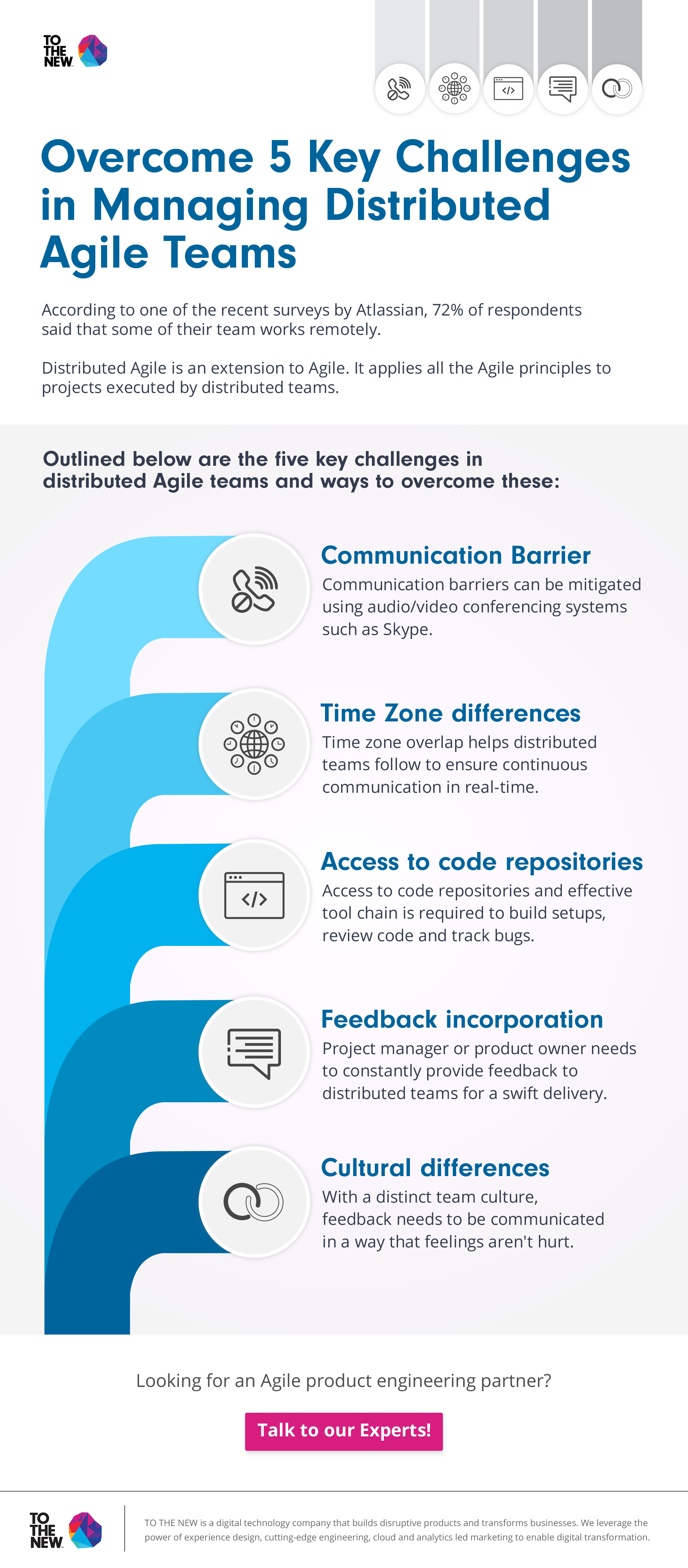 Distributed-Agile-teams