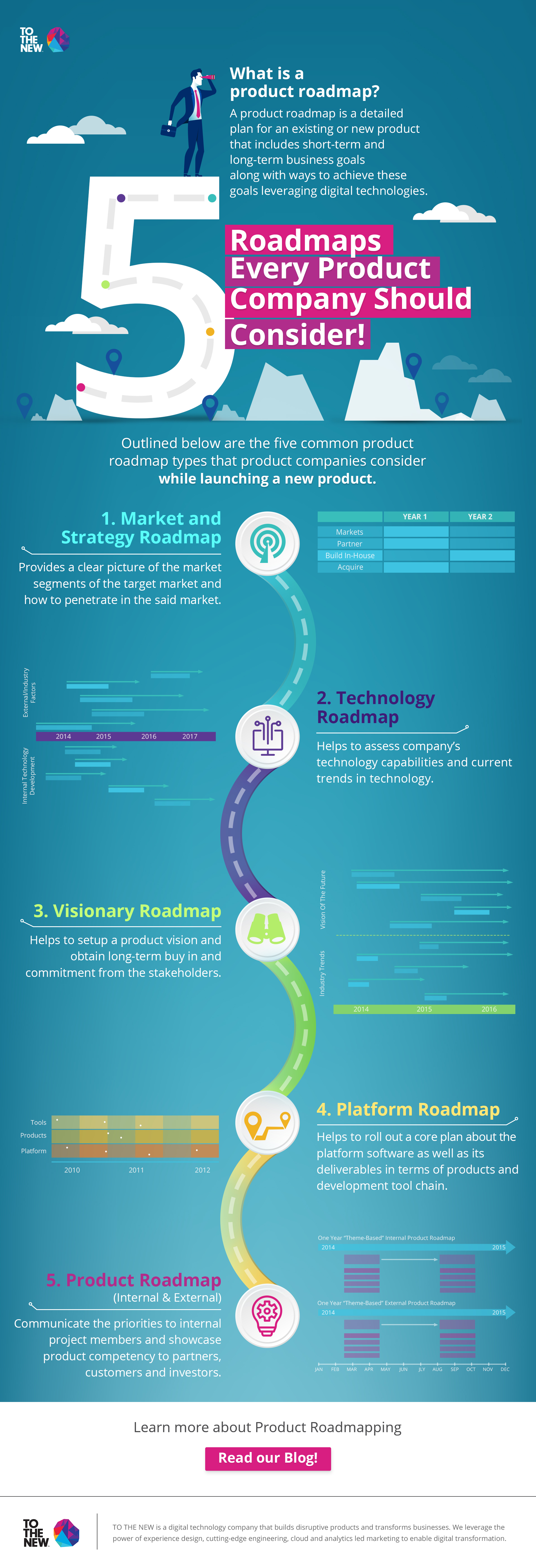 TTN_5 Roadmaps every product company should consider_WithDiagramNEW