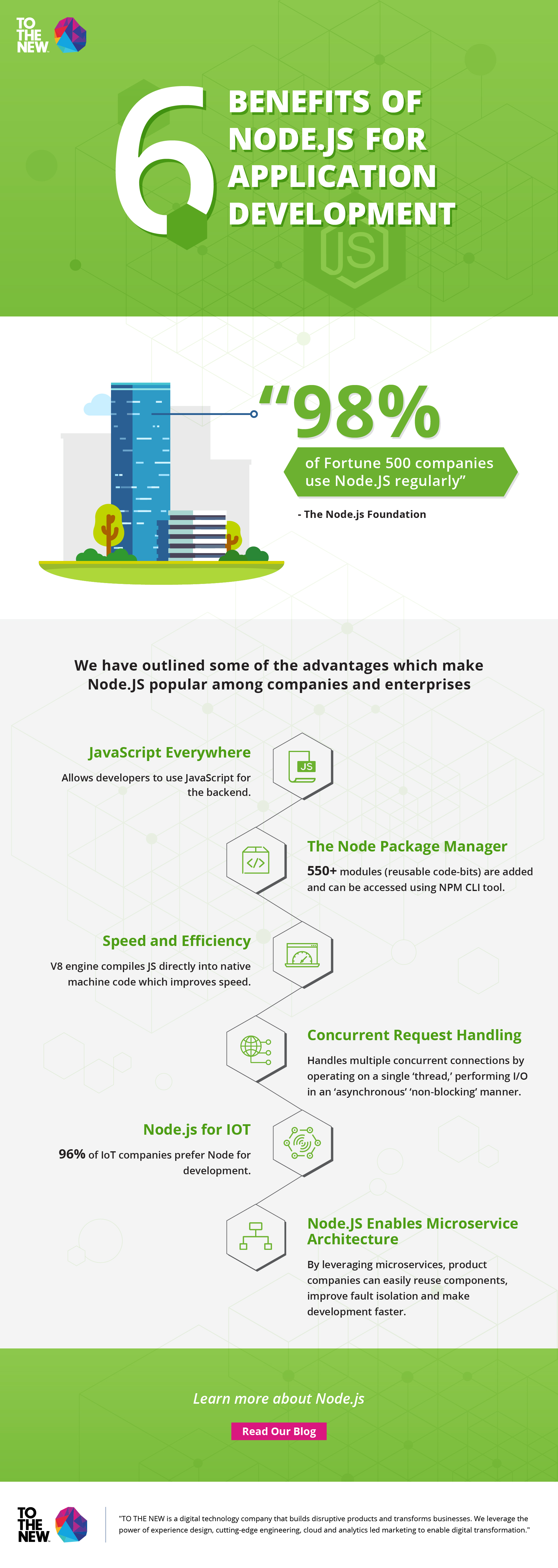 6 benefits that make Node.js the go to technology_R-01