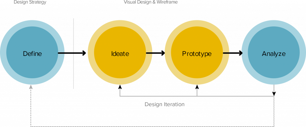 Design Approach for Mobile Apllication