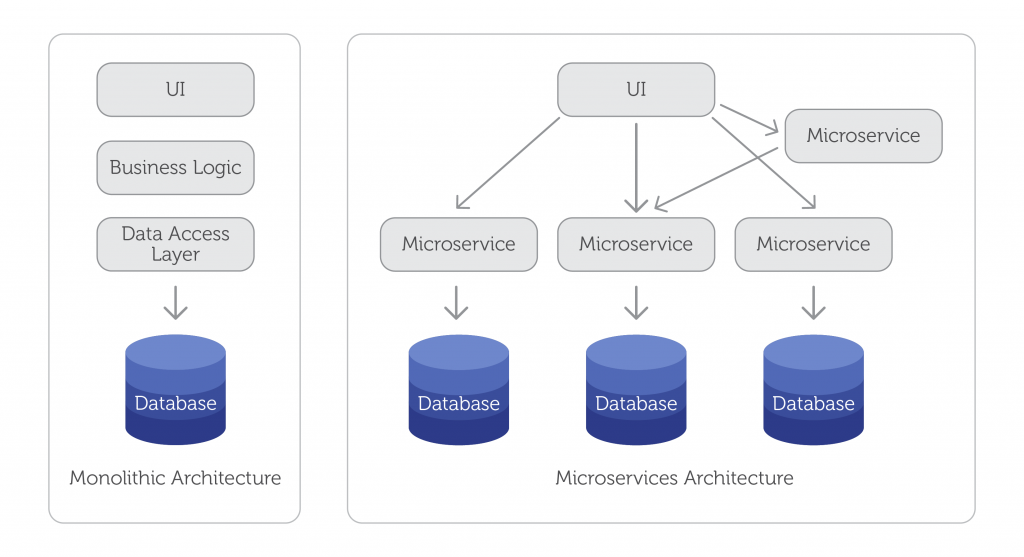microservices_Redesign-01 (1)