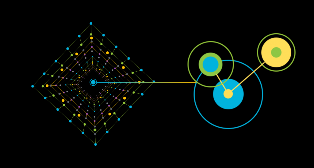 Container Orchestration