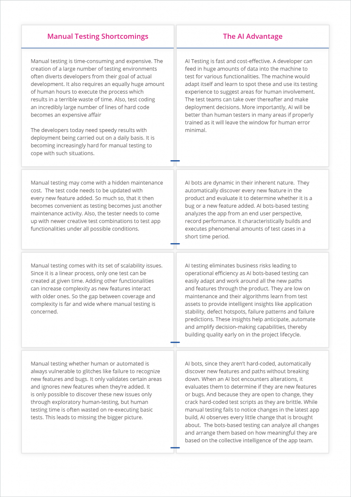 Manual Testing vs AI Testing