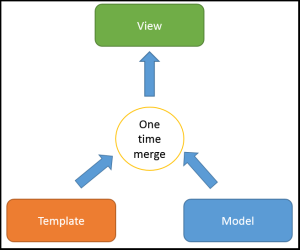 One-Way-Data-Binding