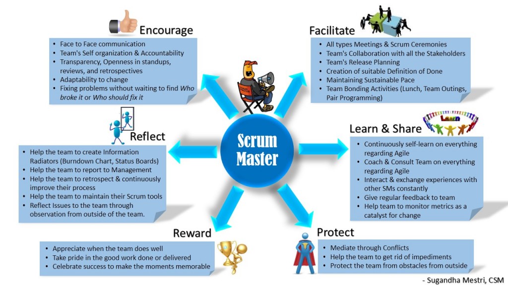 Scrum-master-role