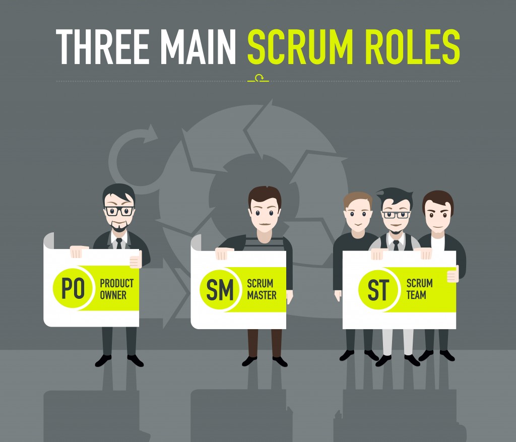 Three-scrum-roles