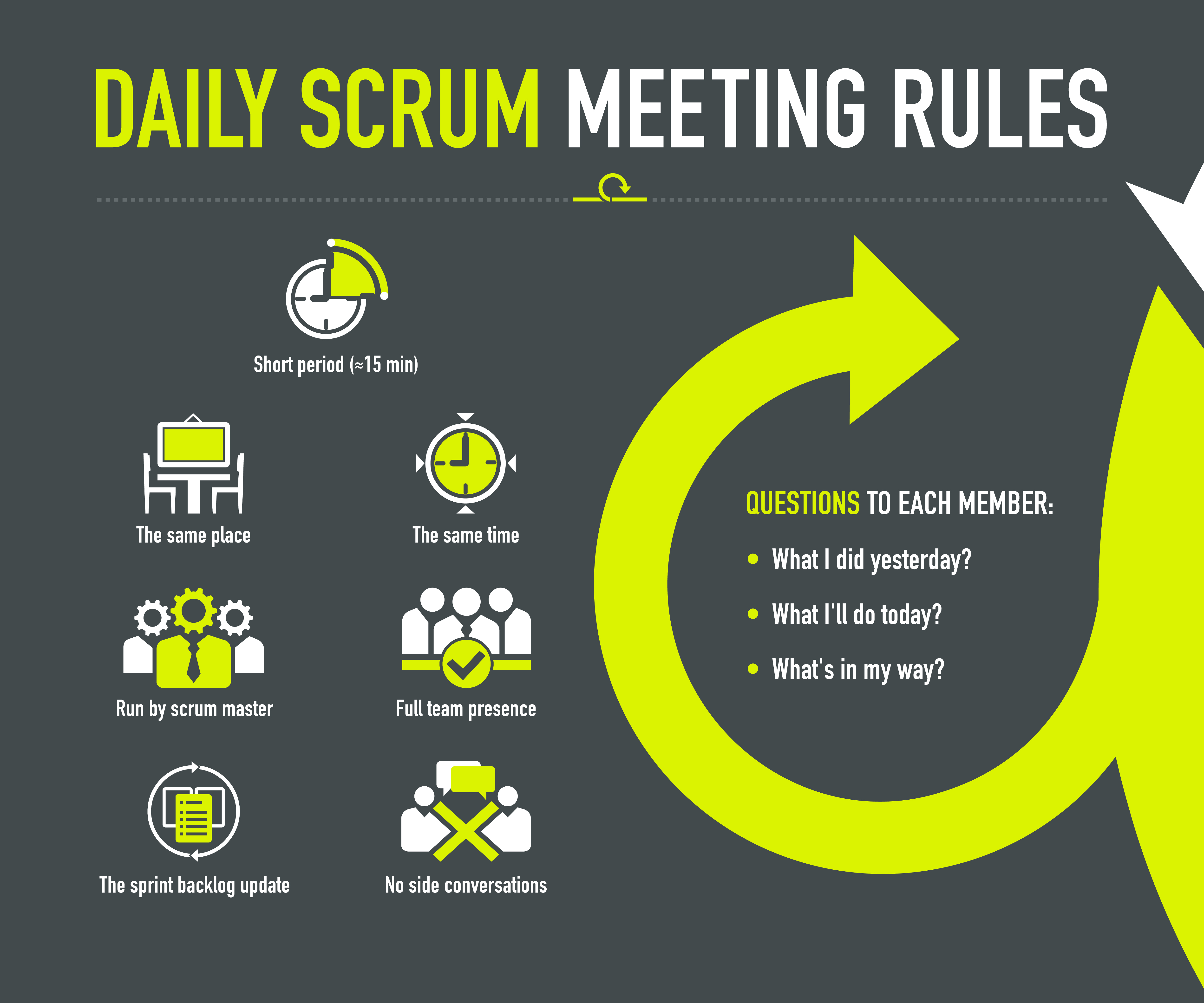 Daily-scrum-meeting-rules