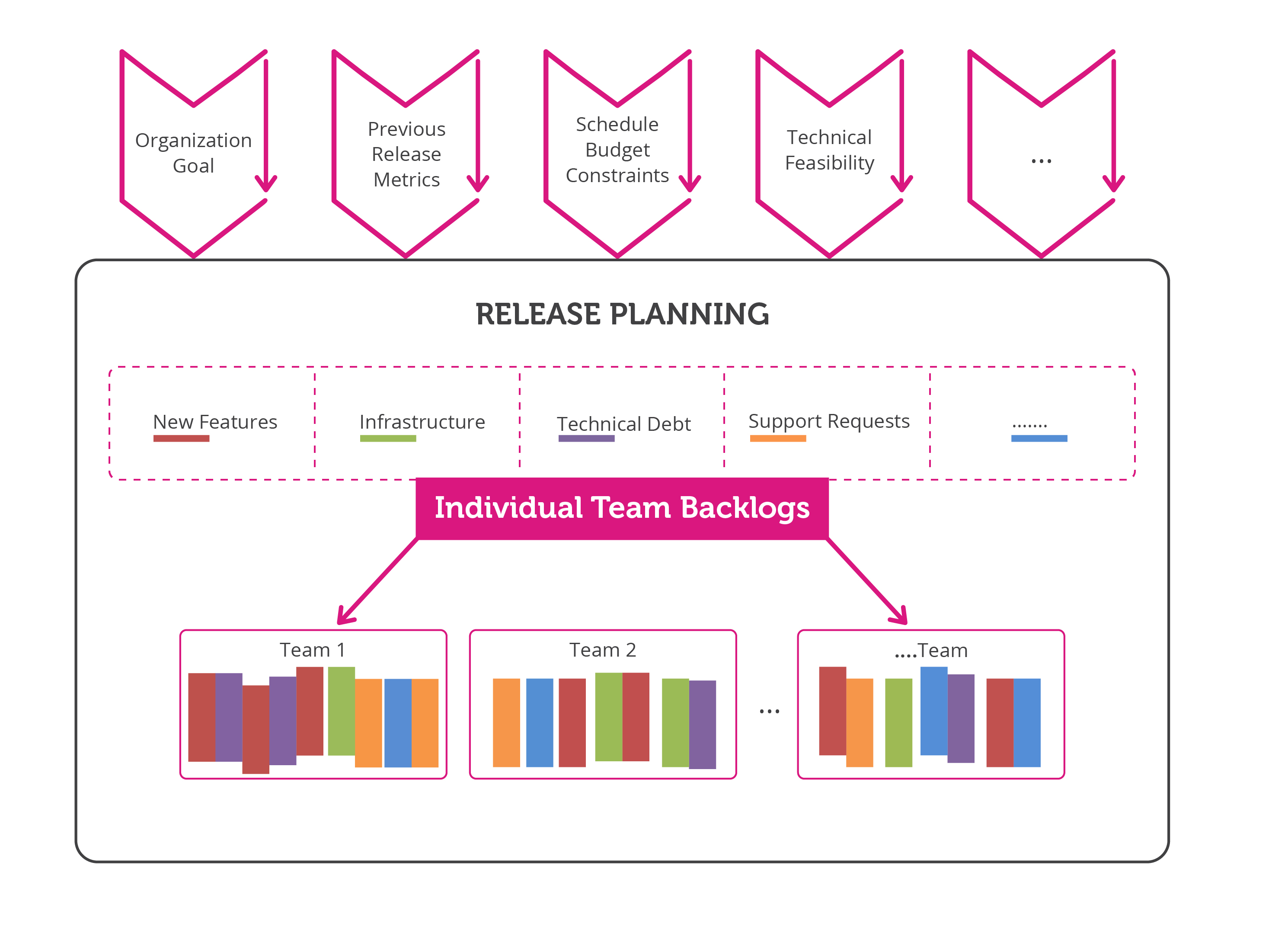 Release-Planning-Cycle
