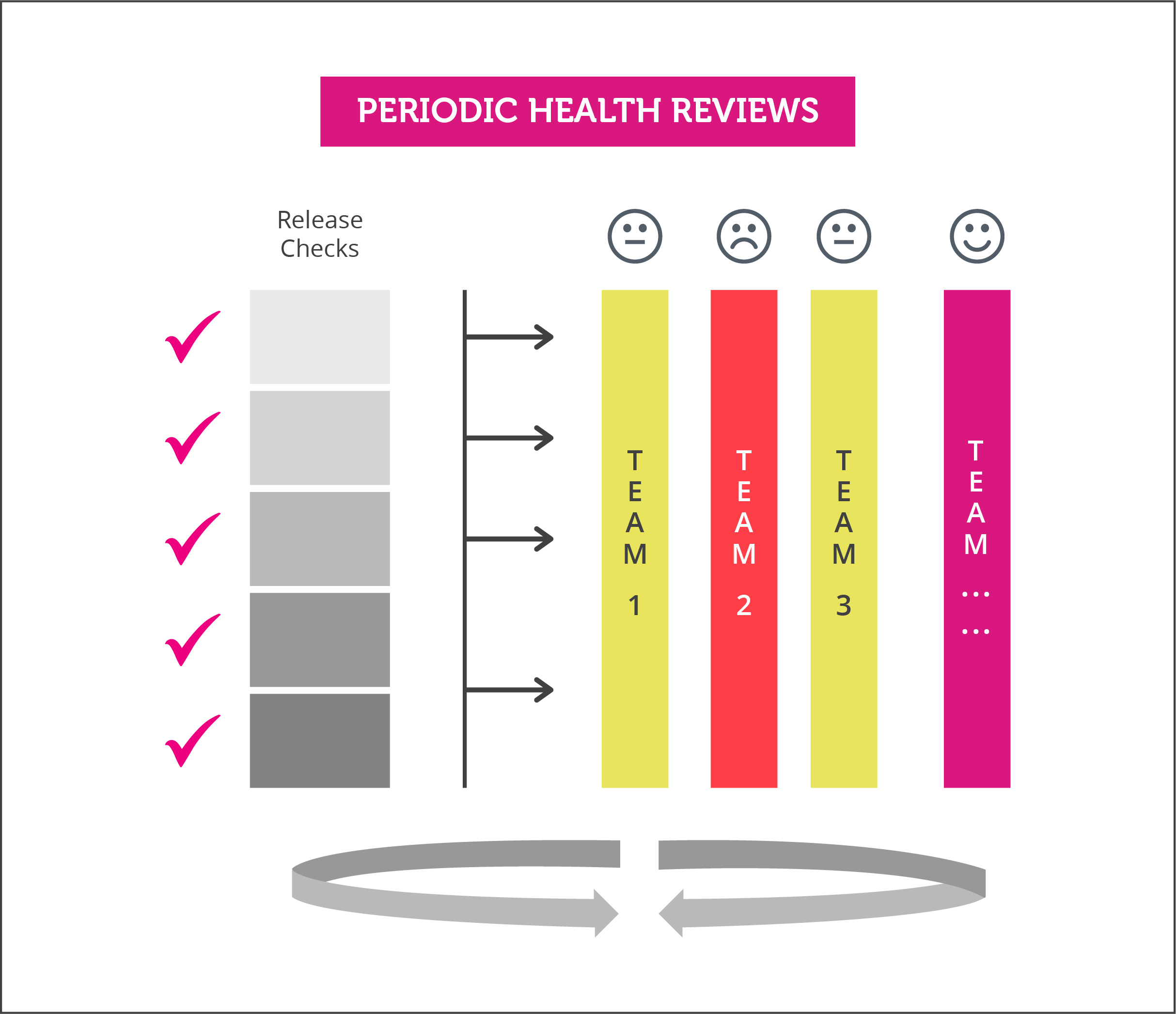 Periodic-Health-Checks