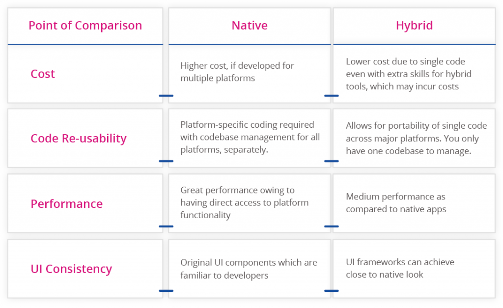 Building an App - Ionic Vs React Native | TO THE NEW Blog