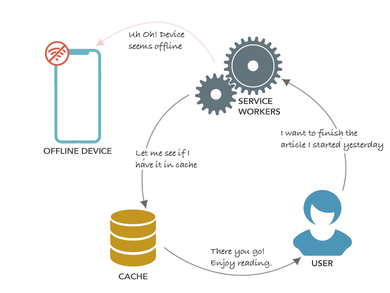 pwa-flow-sw