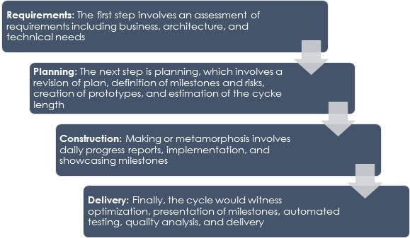 kaizen cycle