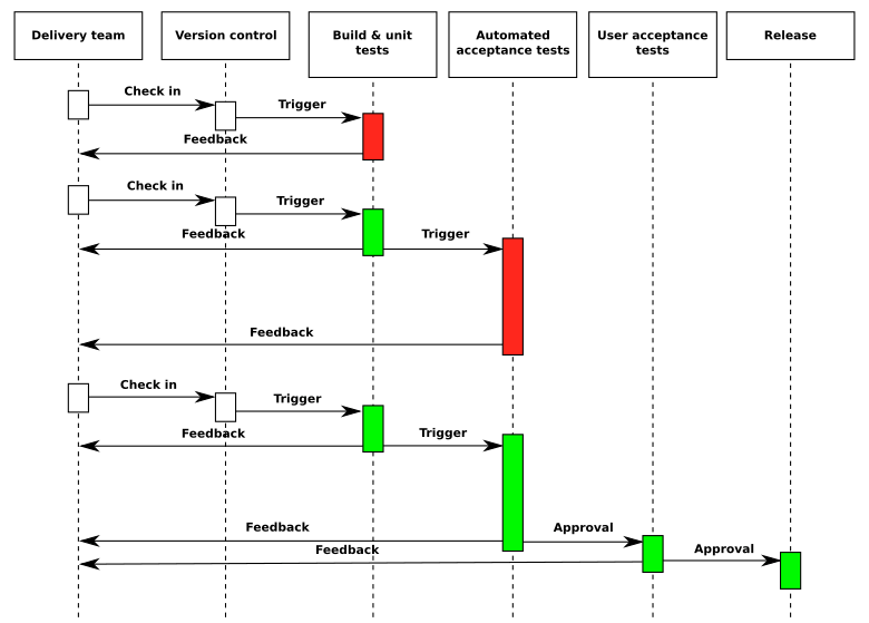Source: technology.amis.nl Source: technology.amis.nl