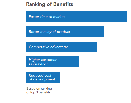 Source: www.perforce.com Benefits-of-CD