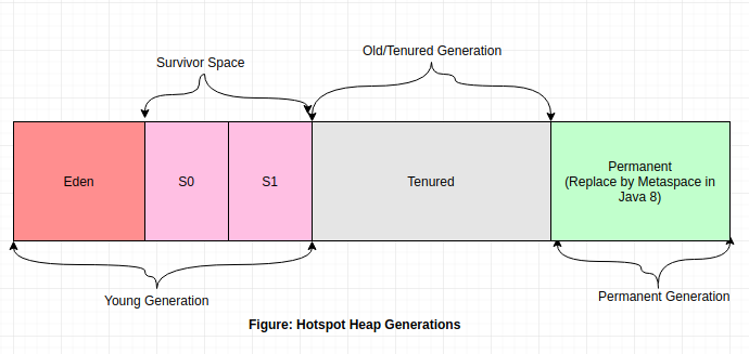 Heap-Structure