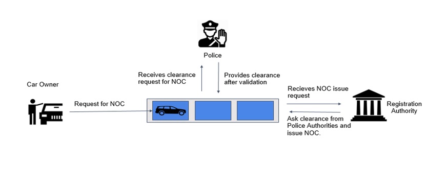 VehicleTransfer-Workflow