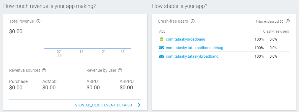 How much revenue is your app making?