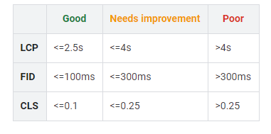 core-web-vitals-evaluation
