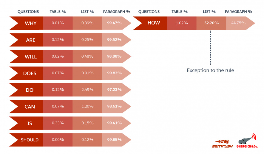 featured-snippets-2020-semrush