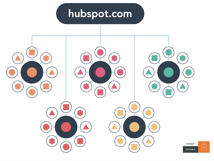 hubspot-content-cluster-2020