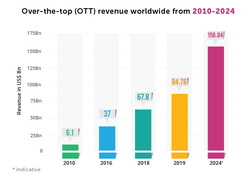 OTT Graph-08