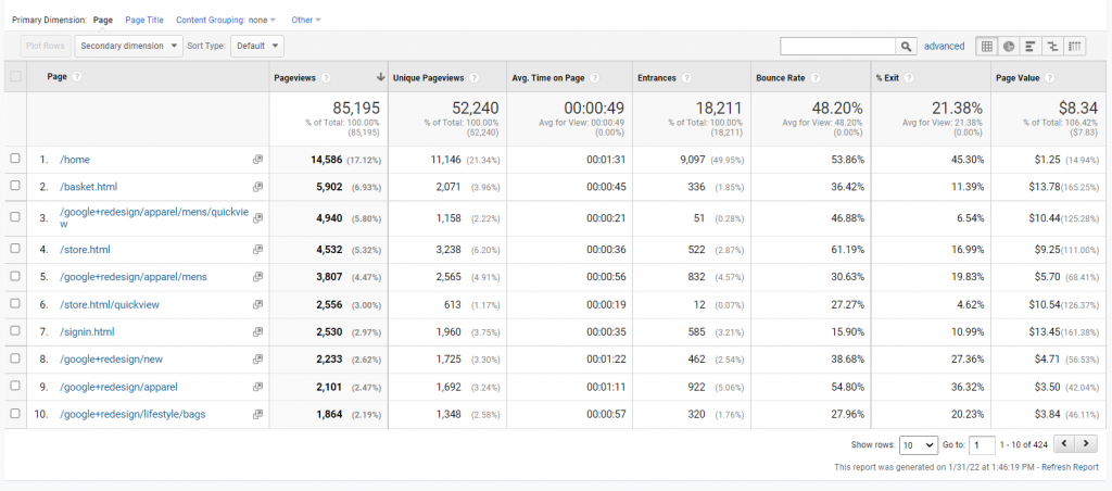 Content Cleanup Website Analytics Example