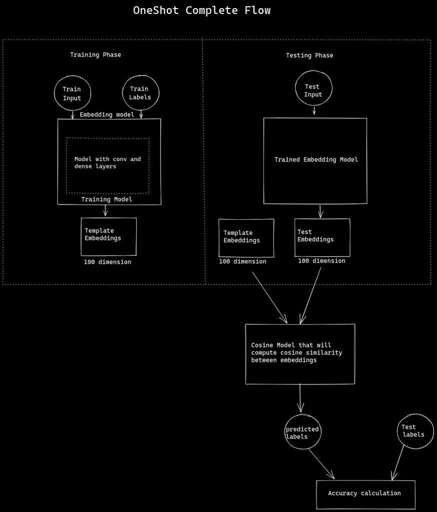 One Shot Programming OneShot Learning | TO THE NEW Blog