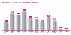 Copy of Marketplace Optimization (MPO): Enabling SEO for Enhanced ROI/Sales