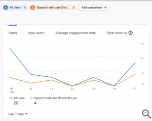 GA4 Customer-Centric Measurement