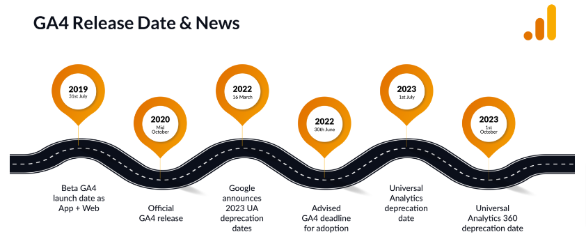 Google Analytics Updates: The Timeline Of Major Updates
