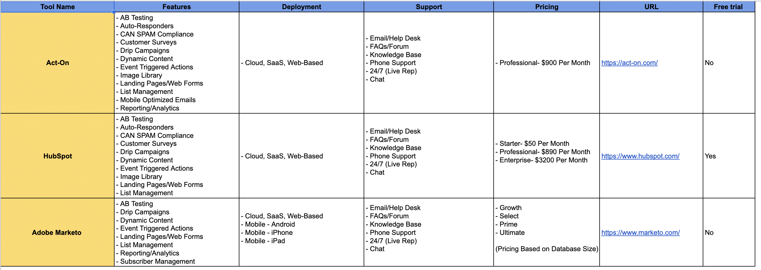 Act-On Comparison Table