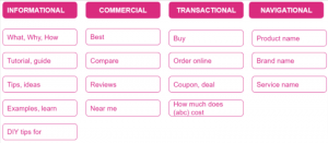 keyword modifiers