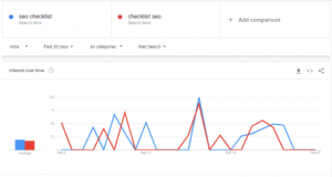 Google Search Trend