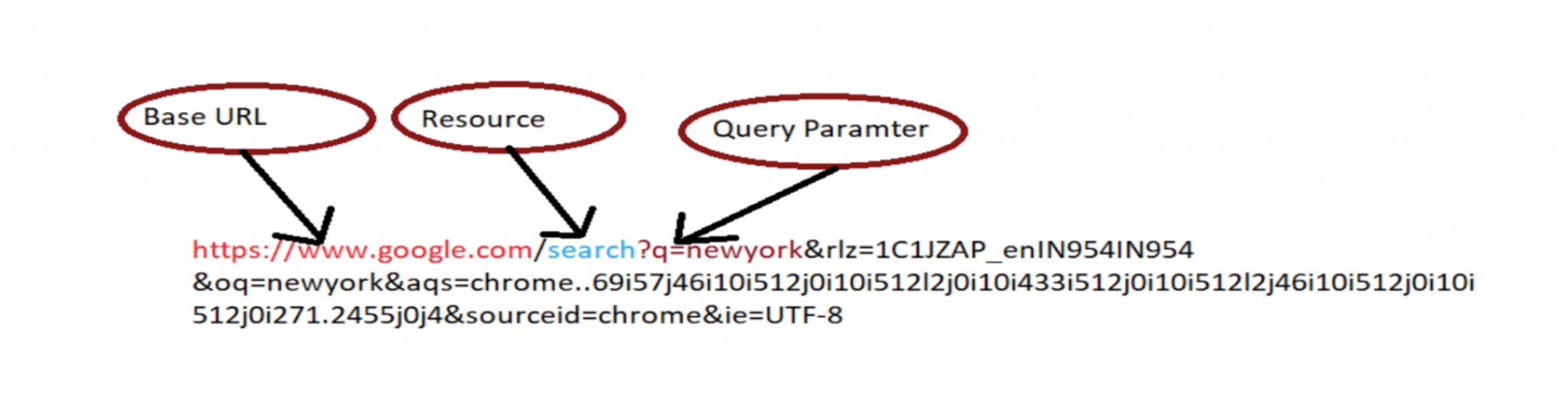 API Testing Using POSTMAN | TO THE NEW Blog