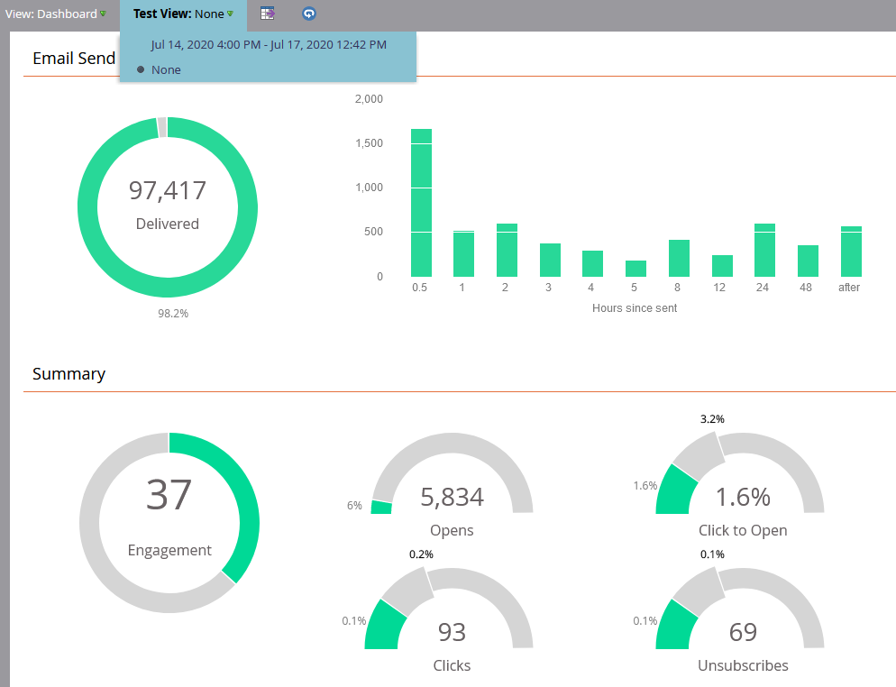 Email Metrics Dashboard