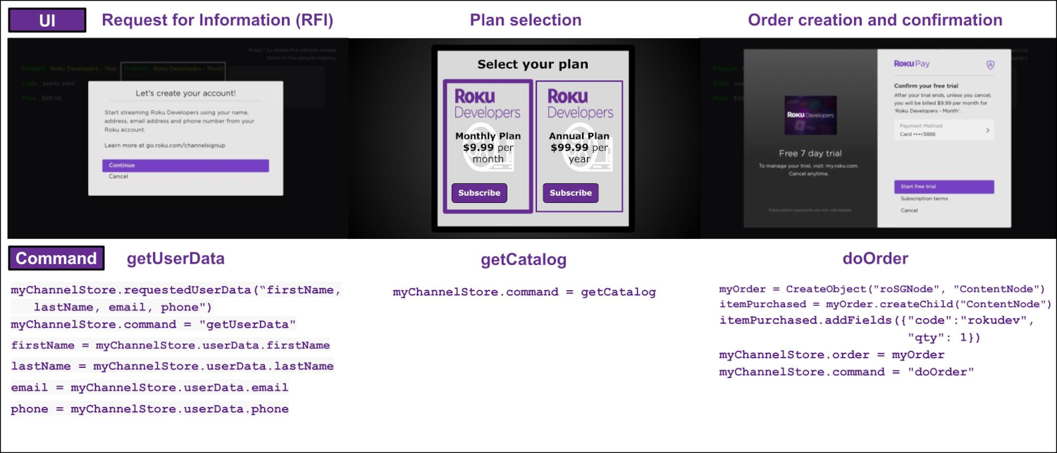 Streamlining Roku Pay Integration with ChannelStoreHelper | TO THE NEW Blog