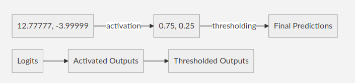 logit-flow