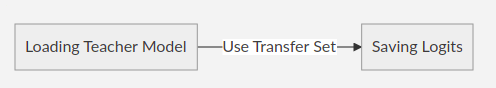 saving-logits-flow