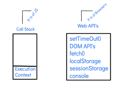 JavaScript Event Loop: The Heartbeat of Asynchronous Programming | TO ...