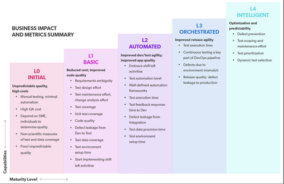 Continuous Testing Metrics The Impact of Continuous Testing- How Organizations Transform Their ...